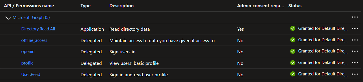 Permissions status with green checkmarks